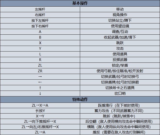 《薩爾達傳說荒野之息》圖文攻略 新手向圖文流程攻略_系統講解 - 第1張