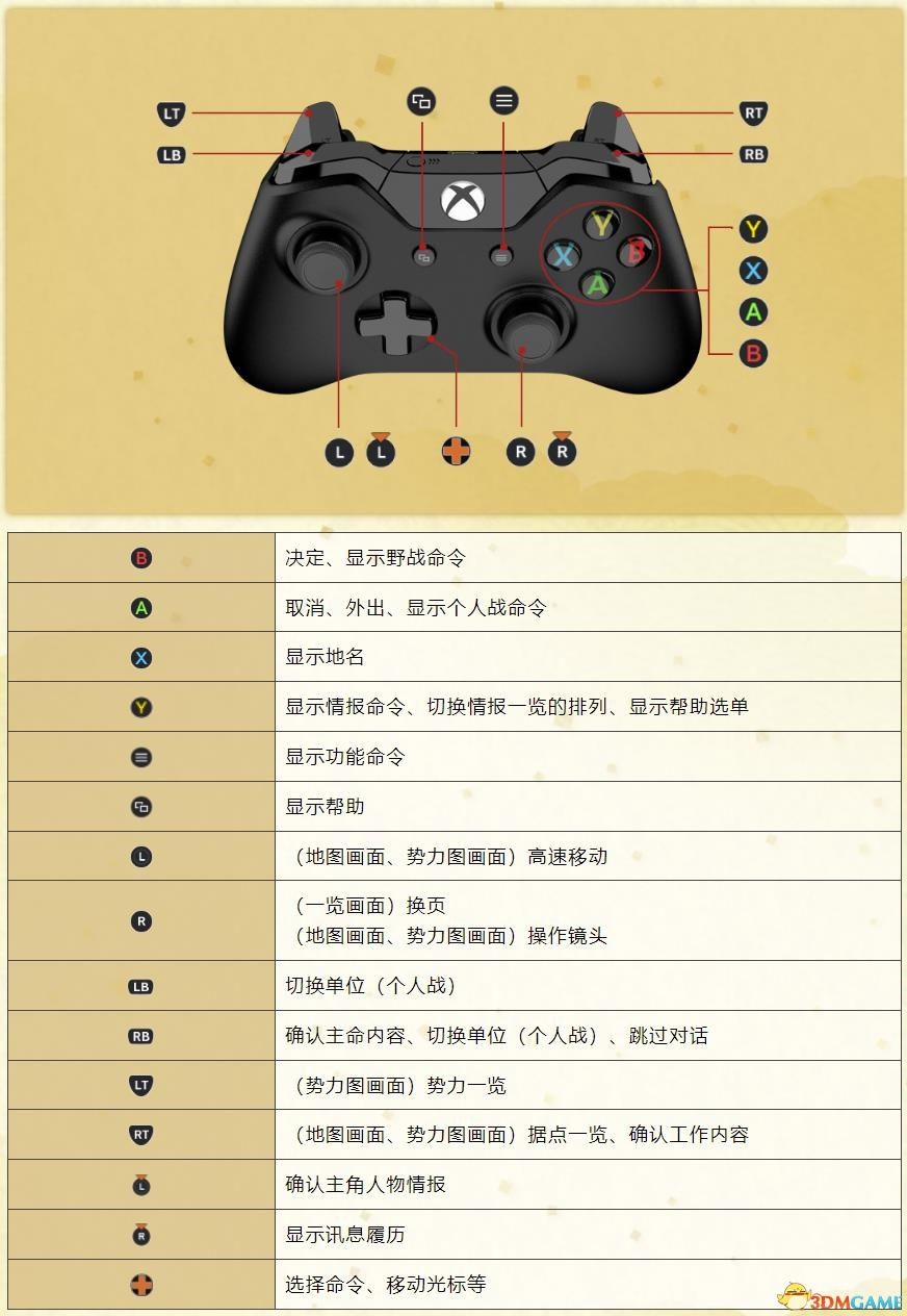 《太閣立志傳5DX》上手圖文指南 職業身份與合戰等玩法解析_重製版新增內容、職業 - 第3張