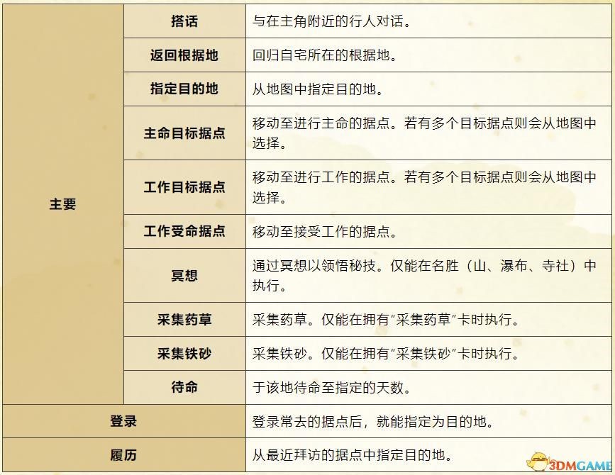 《太阁立志传5DX》上手图文指南 职业身份与合战等玩法解析_流程 - 第18张