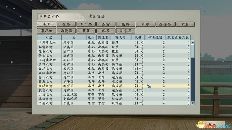 《太閣立志傳5DX》上手圖文指南 職業身份與合戰等玩法解析_流程 - 第24張