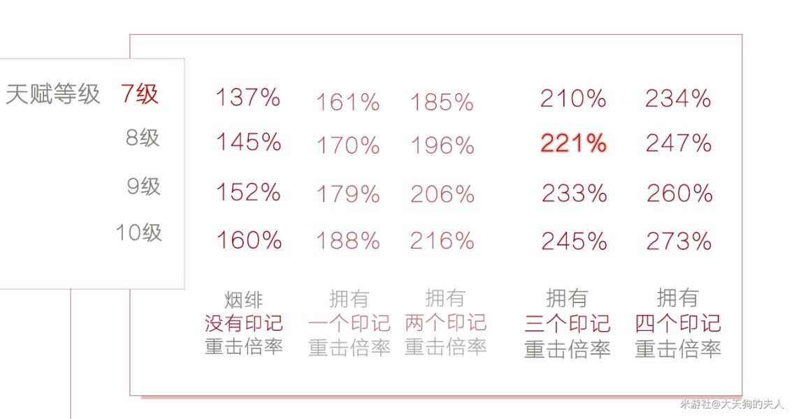 《原神》煙緋技能及輸出手法講解 - 第15張