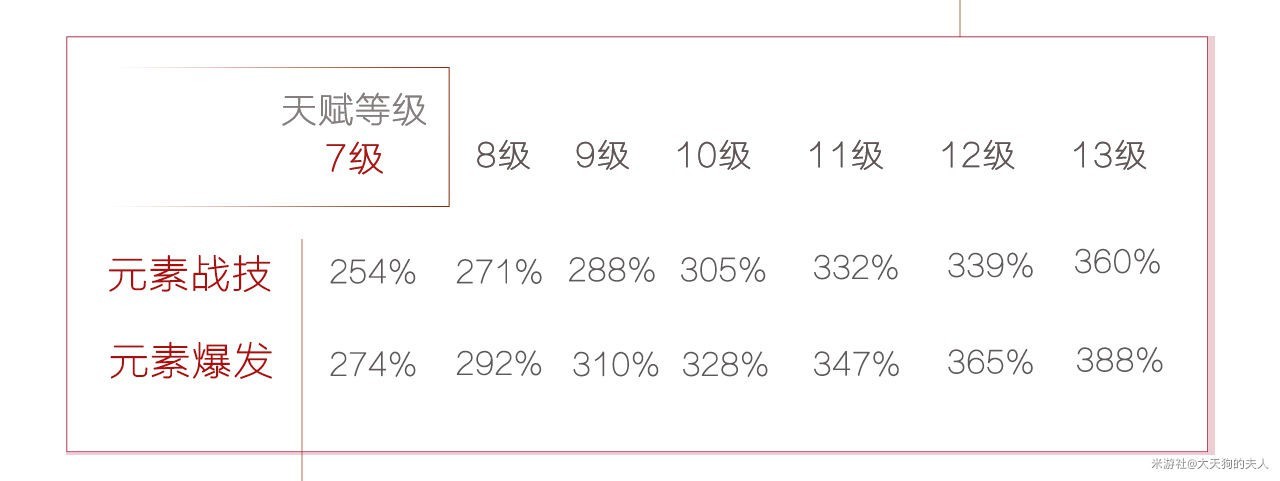 《原神》烟绯技能及输出手法讲解 - 第21张