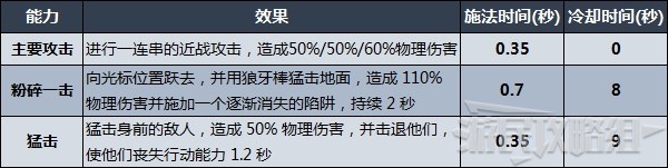 《V Rising（吸血鬼崛起）》各類武器技能及強度排名 什麼武器好用 - 第7張