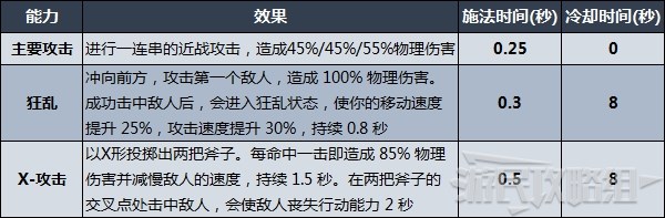 《V Rising（吸血鬼崛起）》各類武器技能及強度排名 什麼武器好用 - 第9張