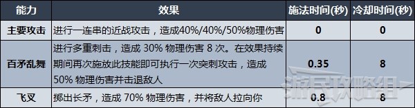 《V Rising（吸血鬼崛起）》各類武器技能及強度排名 什麼武器好用 - 第11張