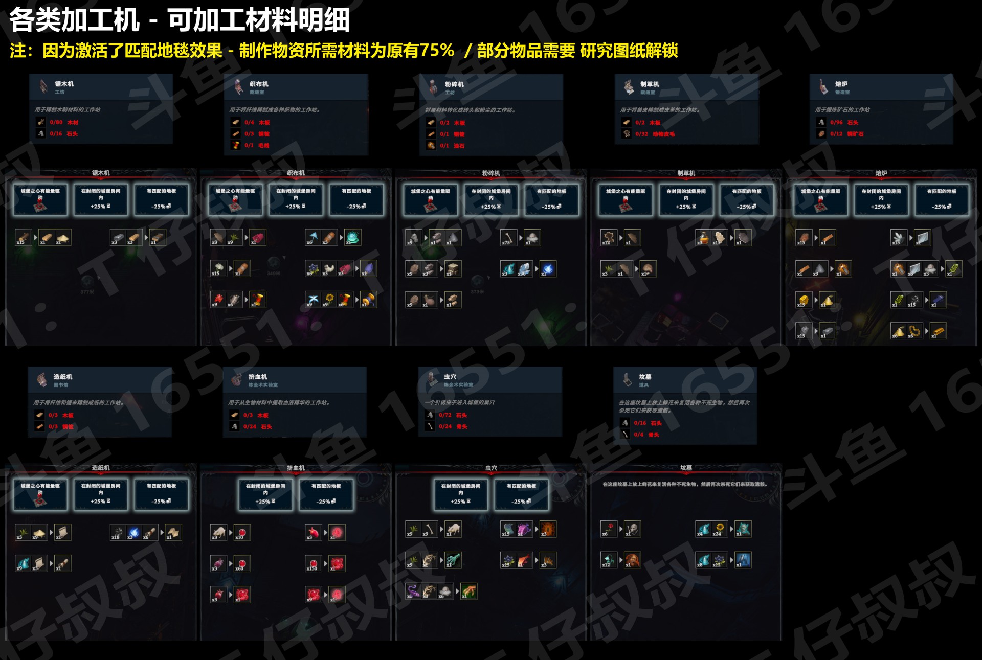 《V Rising（吸血鬼崛起）》各类加工机材料加工明细 - 第1张