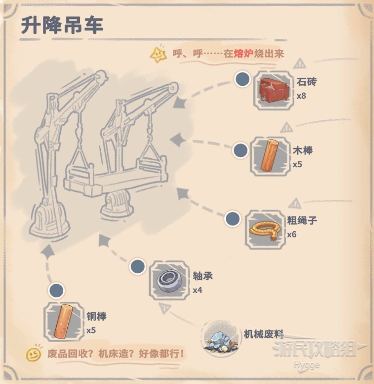 《沙石镇时光》全机器图鉴 机器建造配方及产出列表一览_其他-升降吊车 - 第2张