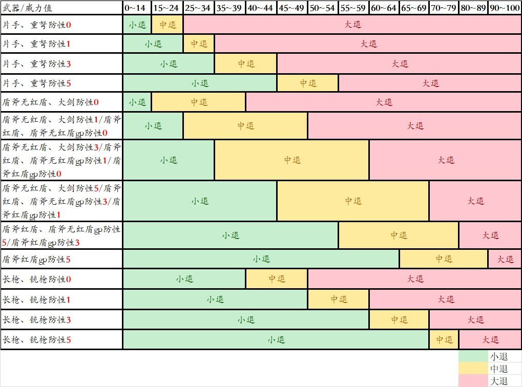 《魔物獵人崛起》帶盾武器防禦性能分析 - 第3張