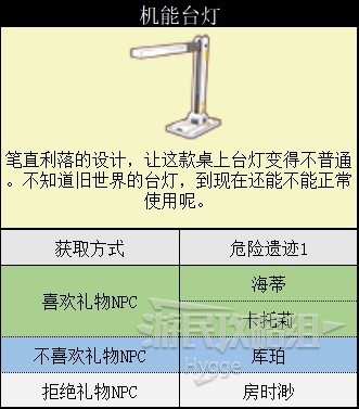 《沙石鎮時光》全傢俱圖鑑 全傢俱獲取方式和NPC喜好程度一覽_機能檯燈 - 第1張