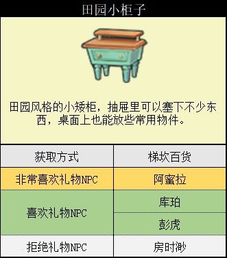 沙石镇时光 全家具图鉴全家具获取方式和npc喜好程度一览 田园小柜子 游民星空gamersky Com