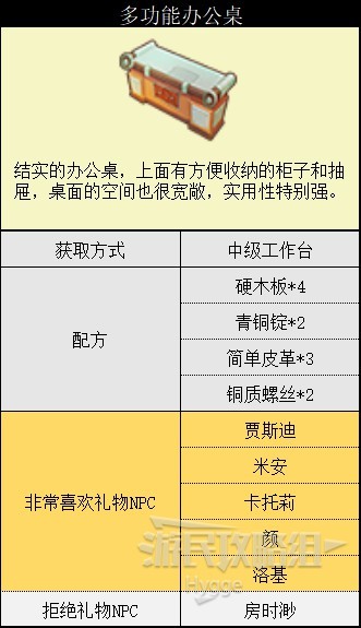 《沙石鎮時光》全傢俱圖鑑 全傢俱獲取方式和NPC喜好程度一覽_多功能辦公桌 - 第1張