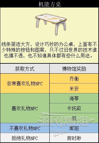 《沙石镇时光》全家具图鉴 全家具获取方式和NPC喜好程度一览_机能方桌