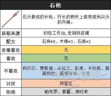 《沙石镇时光》装备图鉴 装备获取方式和制作配方一览_石枪