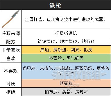 《沙石镇时光》装备图鉴 装备获取方式和制作配方一览_铁枪 - 第1张