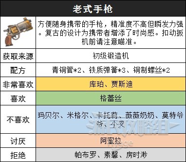 《沙石鎮時光》裝備圖鑑 裝備獲取方式和製作配方一覽_老式手槍 - 第1張