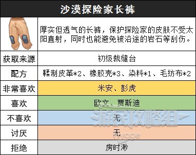 《沙石鎮時光》裝備圖鑑 裝備獲取方式和製作配方一覽_沙漠探險家套裝 - 第4張