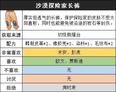 沙石镇时光》装备图鉴装备获取方式和制作配方一览_沙漠探险家套装