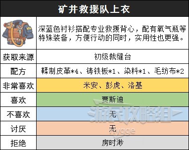 《沙石镇时光》装备图鉴 装备获取方式和制作配方一览_矿井救援队套装 - 第2张