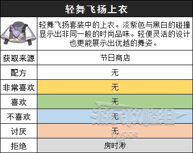 《沙石镇时光》装备图鉴 装备获取方式和制作配方一览_轻舞飞扬套装 - 第3张