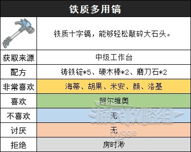 《沙石鎮時光》裝備圖鑑 裝備獲取方式和製作配方一覽_鐵質多用鎬 - 第1張