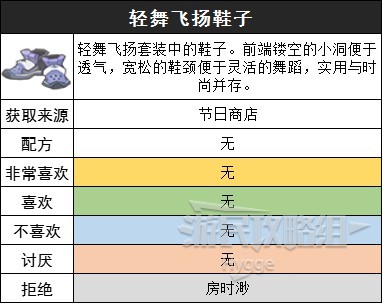 《沙石鎮時光》裝備圖鑑 裝備獲取方式和製作配方一覽_輕舞飛揚套裝 - 第5張