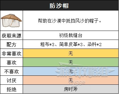 《沙石鎮時光》裝備圖鑑 裝備獲取方式和製作配方一覽_防沙帽 - 第1張