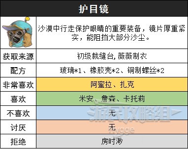 《沙石鎮時光》裝備圖鑑 裝備獲取方式和製作配方一覽_護目鏡 - 第1張