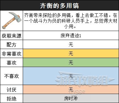 《沙石鎮時光》裝備圖鑑 裝備獲取方式和製作配方一覽_齊衡的多用鎬 - 第1張