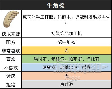 《沙石鎮時光》裝備圖鑑 裝備獲取方式和製作配方一覽_牛角梳 - 第1張