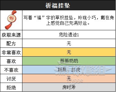 《沙石镇时光》装备图鉴 装备获取方式和制作配方一览_祈福挂坠 - 第1张