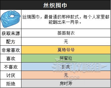 《沙石镇时光》装备图鉴 装备获取方式和制作配方一览_丝织围巾 - 第1张