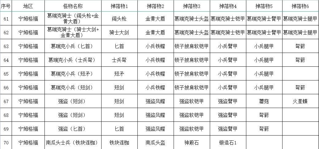 《艾尔登法环》全怪物掉落物收集指南_宁姆格福 - 第7张