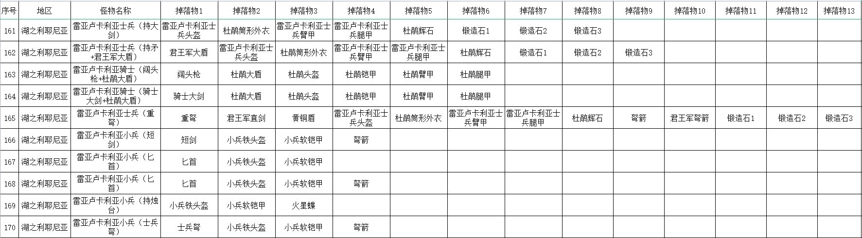 《艾尔登法环》全怪物掉落物收集指南_湖之利耶尼亚 - 第5张