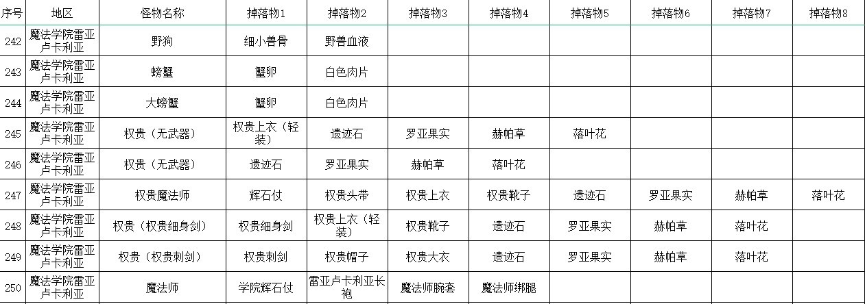 《艾尔登法环》全怪物掉落物收集指南_魔法学院雷亚卢卡利亚 - 第1张