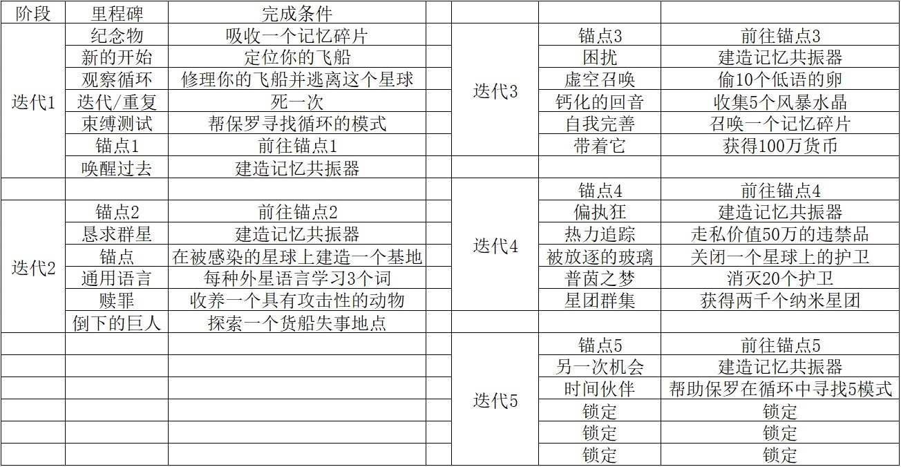 《無人深空》遠征7玩法指南 - 第3張