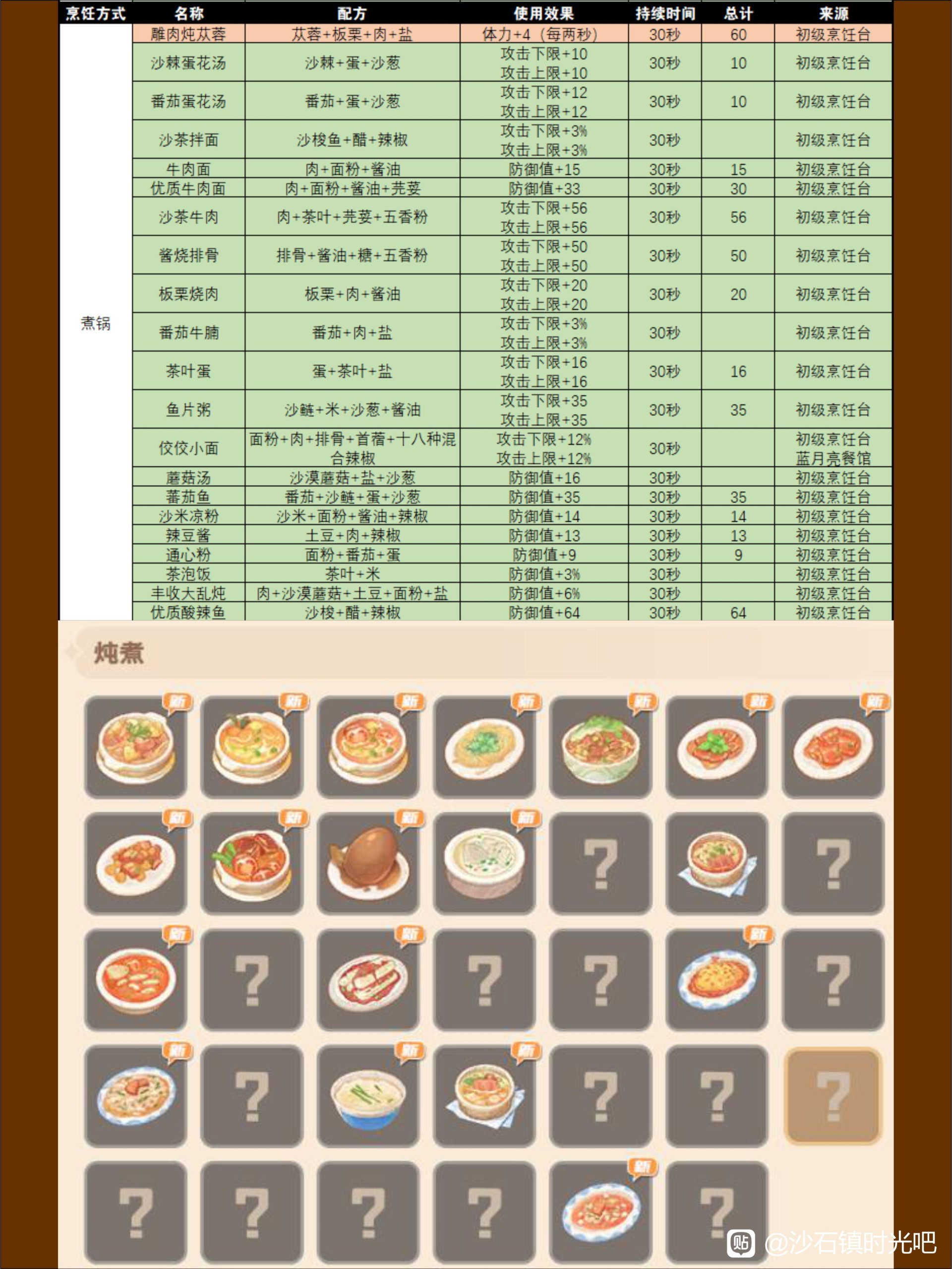 《沙石鎮時光》部分食譜配方及效果整理 - 第2張