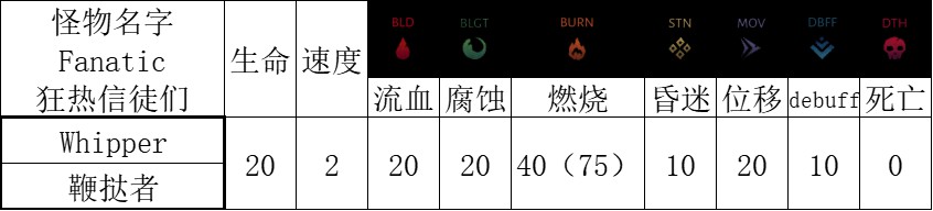 《暗黑地牢2》區域怪物特點及打法介紹 區域怪物技能介紹_火城區域 - 第6張