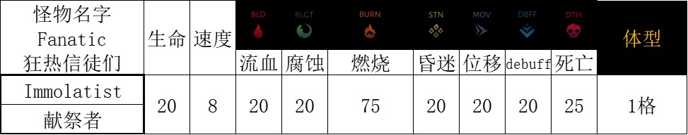 《暗黑地牢2》區域怪物特點及打法介紹 區域怪物技能介紹_火城區域 - 第14張