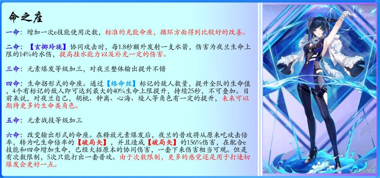 《原神》夜蘭技能分析及裝備搭配推薦 夜蘭隊伍怎麼搭配 - 第5張