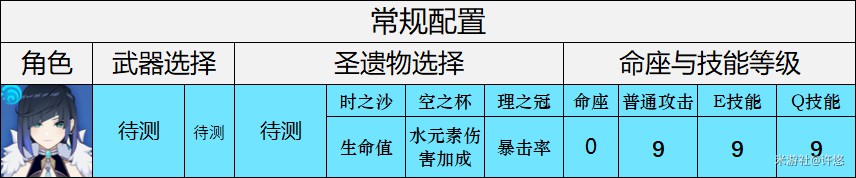 《原神》2.7版夜兰全面配装测试与配置建议 - 第3张