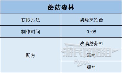 《沙石镇时光》全食物图鉴 全食物配方和获取方法一览_蒸菜-蘑菇森林 - 第2张