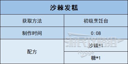 《沙石鎮時光》全食物圖鑑 全食物配方和獲取方法一覽_蒸菜-沙棘發糕 - 第2張