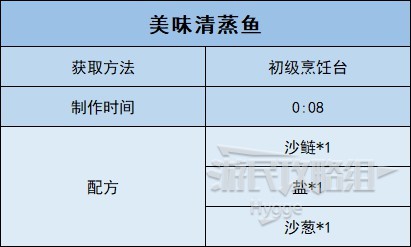 《沙石鎮時光》全食物圖鑑 全食物配方和獲取方法一覽_蒸菜-美味清蒸魚 - 第2張