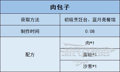 《沙石鎮時光》全食物圖鑑 全食物配方和獲取方法一覽_蒸菜-肉包子 - 第2張