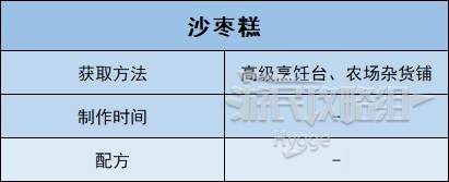 《沙石镇时光》全食物图鉴 全食物配方和获取方法一览_蒸菜-沙枣糕 - 第2张