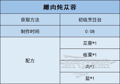 《沙石镇时光》全食物图鉴 全食物配方和获取方法一览_炖煮-雕肉炖苁蓉 - 第2张