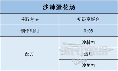 《沙石镇时光》全食物图鉴 全食物配方和获取方法一览_炖煮-沙棘蛋花汤 - 第2张