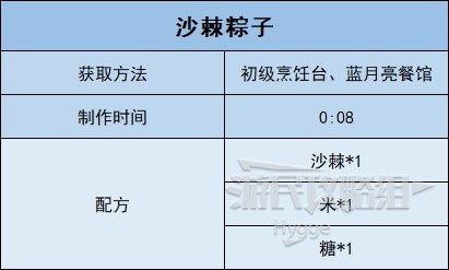 《沙石鎮時光》全食物圖鑑 全食物配方和獲取方法一覽_蒸菜-沙棘粽子 - 第2張