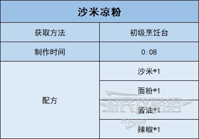 《沙石鎮時光》全食物圖鑑 全食物配方和獲取方法一覽_燉煮-沙米涼粉 - 第2張