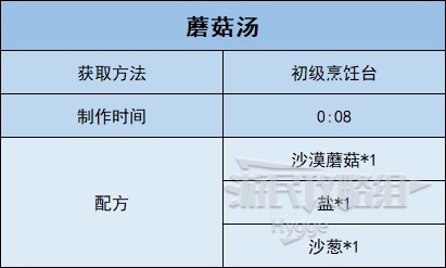 《沙石镇时光》全食物图鉴 全食物配方和获取方法一览_炖煮-蘑菇汤 - 第2张